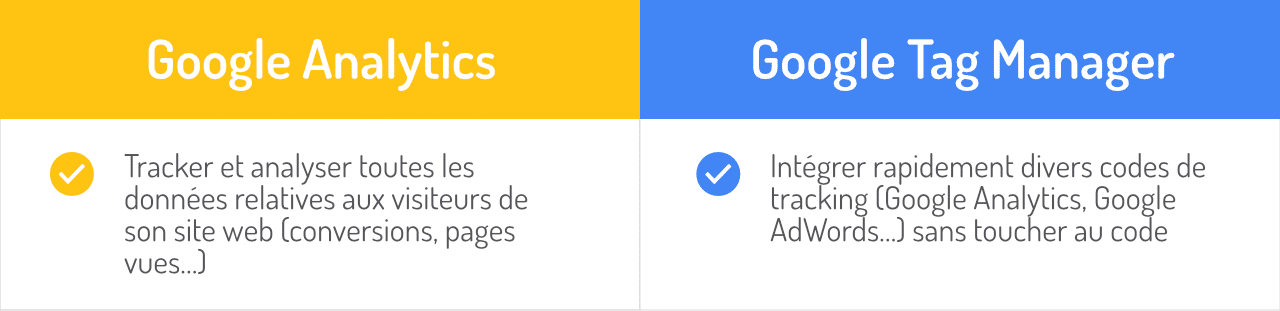Différence Google Analytics et Google Tag Manager